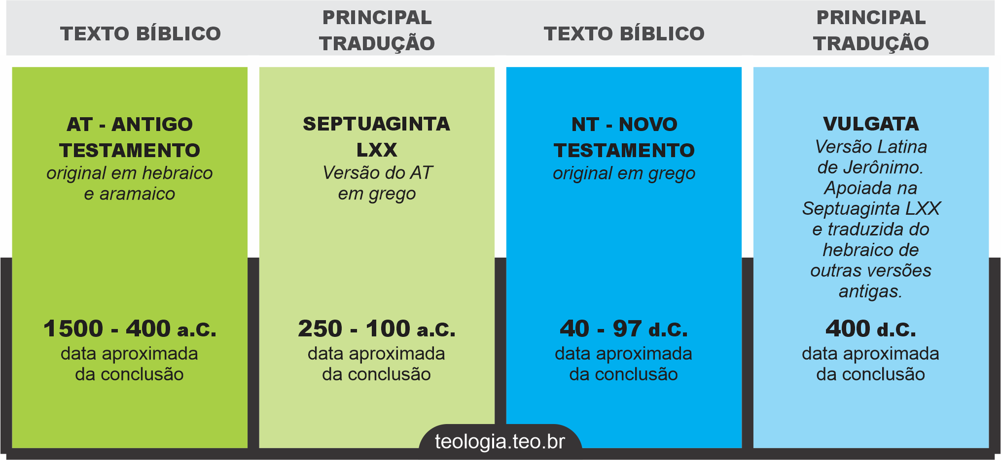 Septuaginta (LXX)